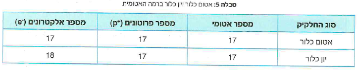 (בספר ארבע תמונות, היעזר במנחה)